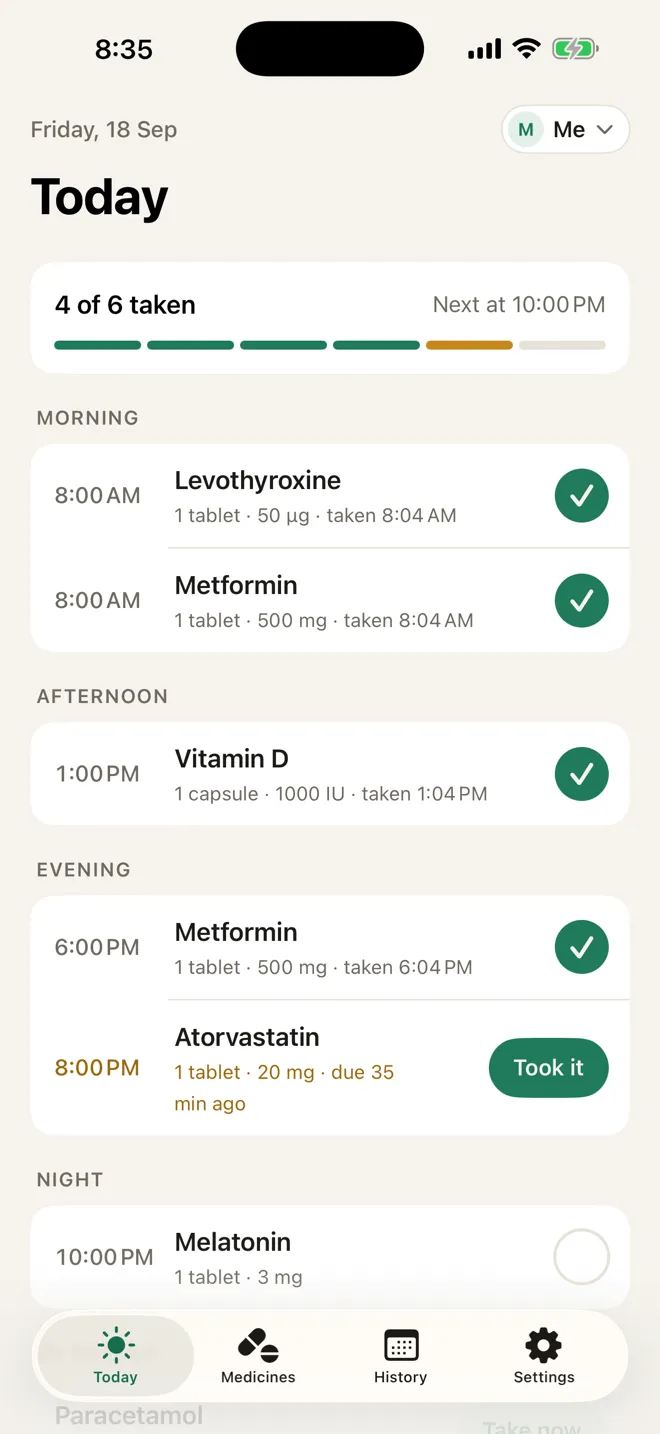 The Yepdose Today screen: 4 of 6 taken, doses grouped by morning, afternoon and evening, with Atorvastatin 35 minutes late and a Took it button.